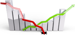 FII HCTR11 gráfico de queda e alta